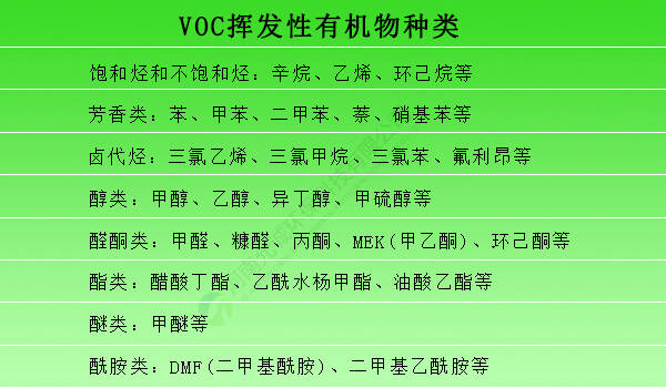 VOC废气处理活性炭