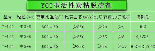 活性炭精脱硫剂