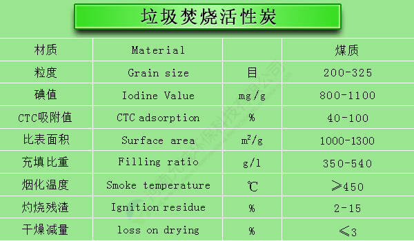 垃圾焚烧活性炭