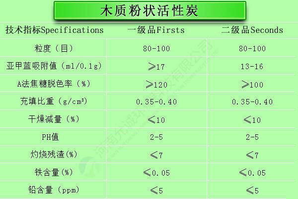 糖脱色粉状活性炭