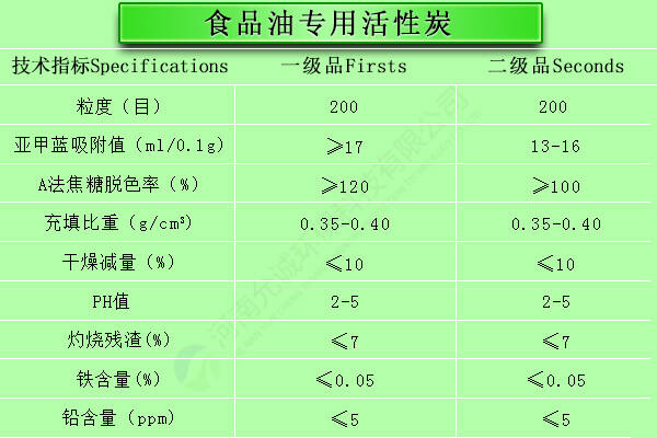 食品油专用活性炭