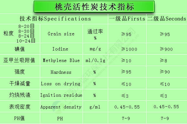 桃壳活性炭