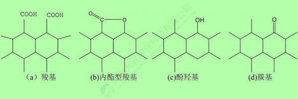 载体(浸渍改性)活性炭