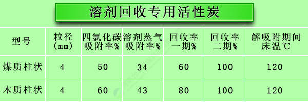 溶剂回收活性炭