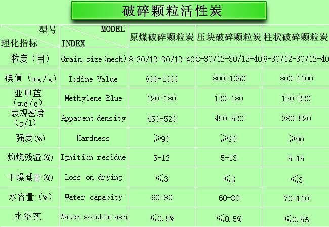 煤质破碎颗粒炭