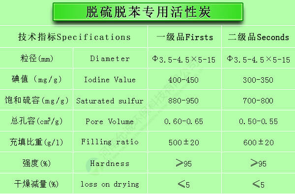 脱硫脱苯活性炭