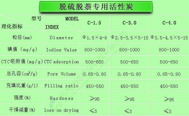脱硫脱萘活性炭