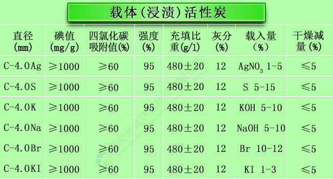 载体(浸渍改性)活性炭