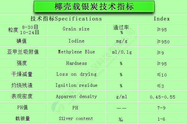 椰壳载银活性炭